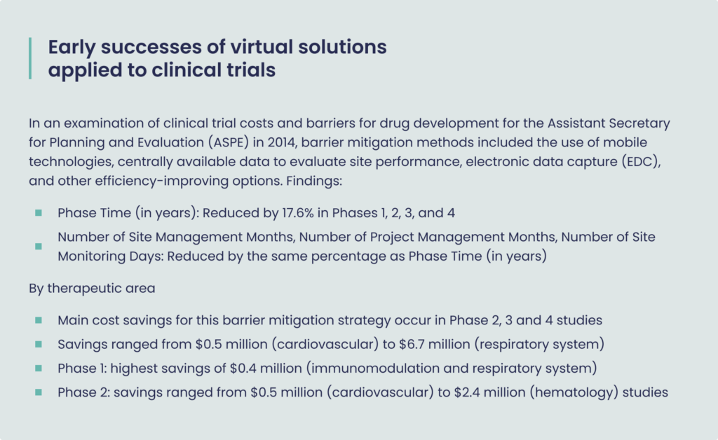 Remote Monitoring: Early successes of virtual solutions applied to clinical trials