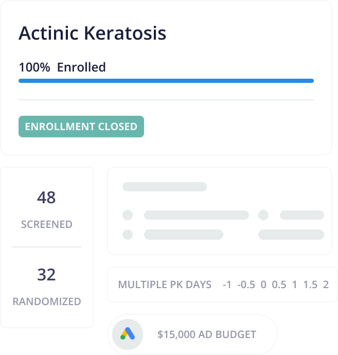 Active keratosis enrollment closed.